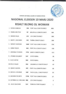 Van-women-candidates-votes